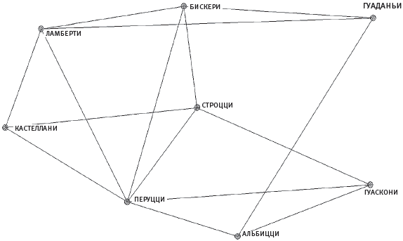 Иллюстрация к книге — Человеческие сети. Как социальное положение влияет на наши возможности, взгляды и поведение [i_015.jpg]