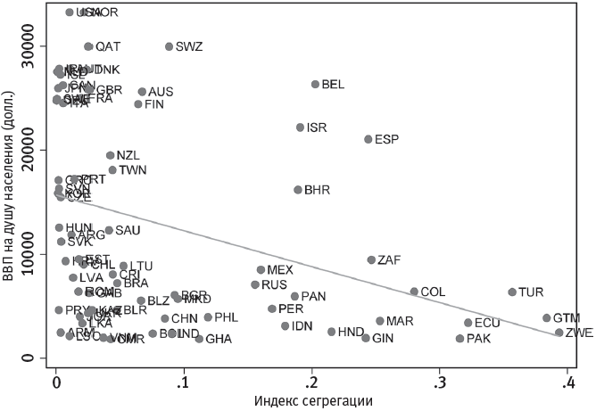 Иллюстрация к книге — Человеческие сети. Как социальное положение влияет на наши возможности, взгляды и поведение [i_040.jpg]