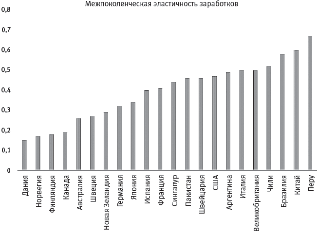 Иллюстрация к книге — Человеческие сети. Как социальное положение влияет на наши возможности, взгляды и поведение [i_041.jpg]
