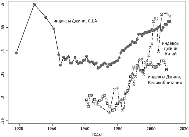 Иллюстрация к книге — Человеческие сети. Как социальное положение влияет на наши возможности, взгляды и поведение [i_044.jpg]