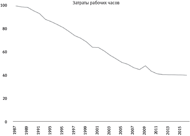 Иллюстрация к книге — Человеческие сети. Как социальное положение влияет на наши возможности, взгляды и поведение [i_045.jpg]