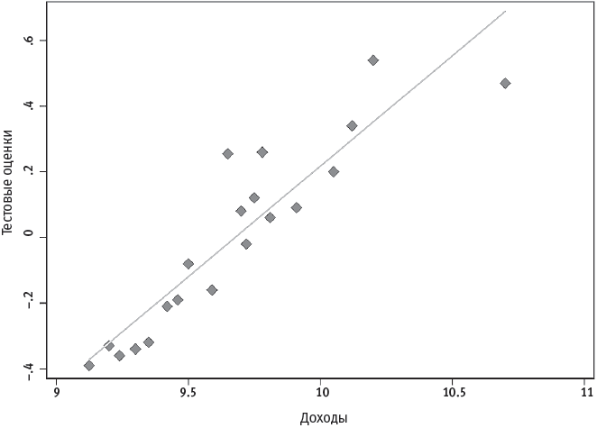 Иллюстрация к книге — Человеческие сети. Как социальное положение влияет на наши возможности, взгляды и поведение [i_048.jpg]