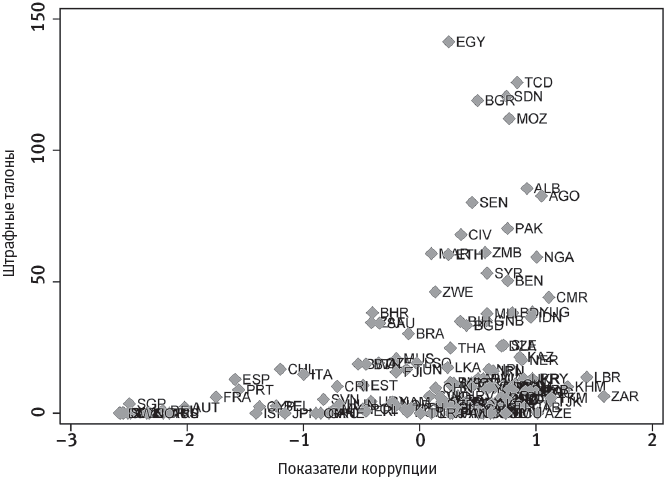 Иллюстрация к книге — Человеческие сети. Как социальное положение влияет на наши возможности, взгляды и поведение [i_074.jpg]