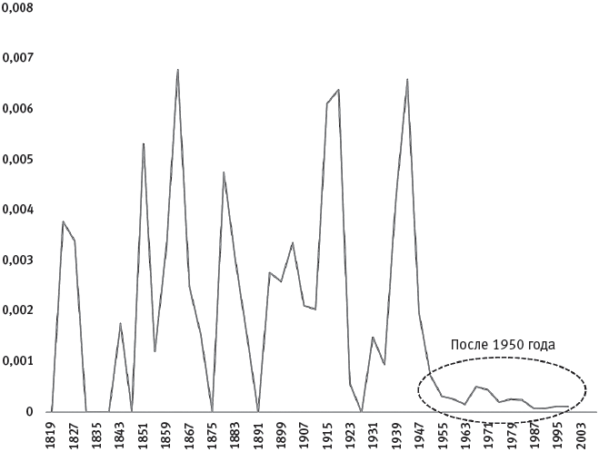 Иллюстрация к книге — Человеческие сети. Как социальное положение влияет на наши возможности, взгляды и поведение [i_086.jpg]