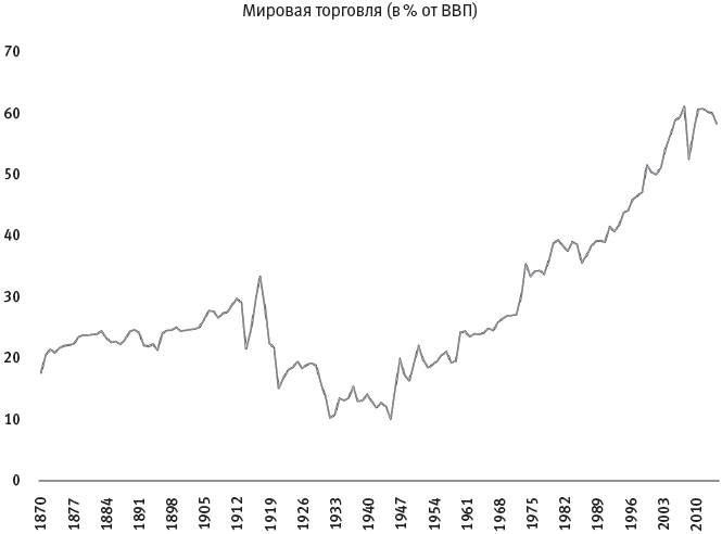 Иллюстрация к книге — Человеческие сети. Как социальное положение влияет на наши возможности, взгляды и поведение [i_087.jpg]