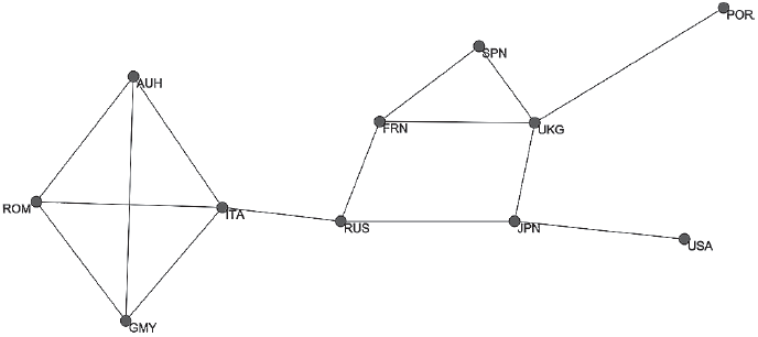 Иллюстрация к книге — Человеческие сети. Как социальное положение влияет на наши возможности, взгляды и поведение [i_090.jpg]