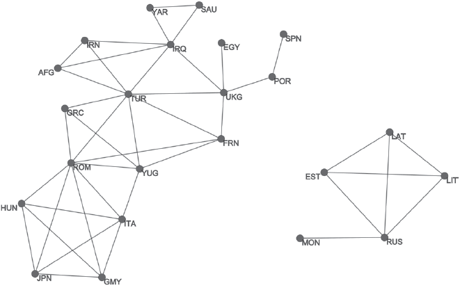 Иллюстрация к книге — Человеческие сети. Как социальное положение влияет на наши возможности, взгляды и поведение [i_091.jpg]