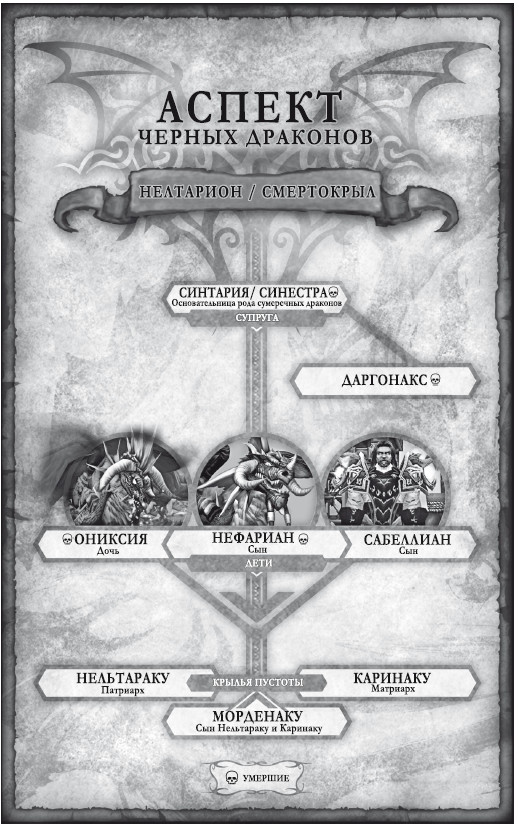 Иллюстрация к книге — World of Warcraft: Тралл. Сумерки Аспектов [i_006.jpg]