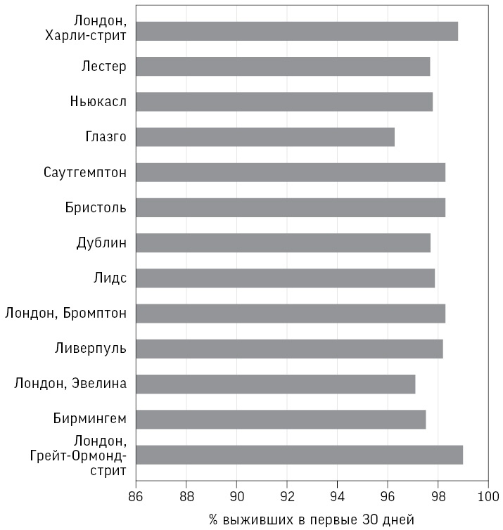 Иллюстрация к книге — Искусство статистики. Как находить ответы в данных [i_005.jpg]