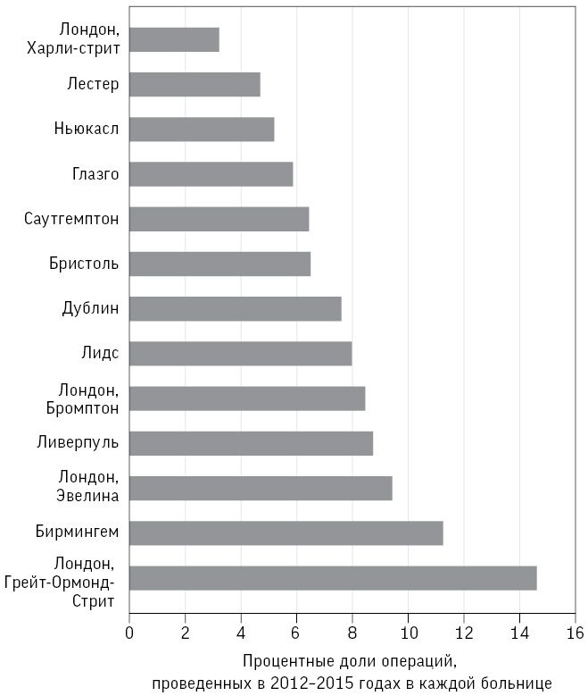 Иллюстрация к книге — Искусство статистики. Как находить ответы в данных [i_007.jpg]