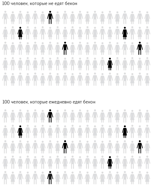 Иллюстрация к книге — Искусство статистики. Как находить ответы в данных [i_008.jpg]