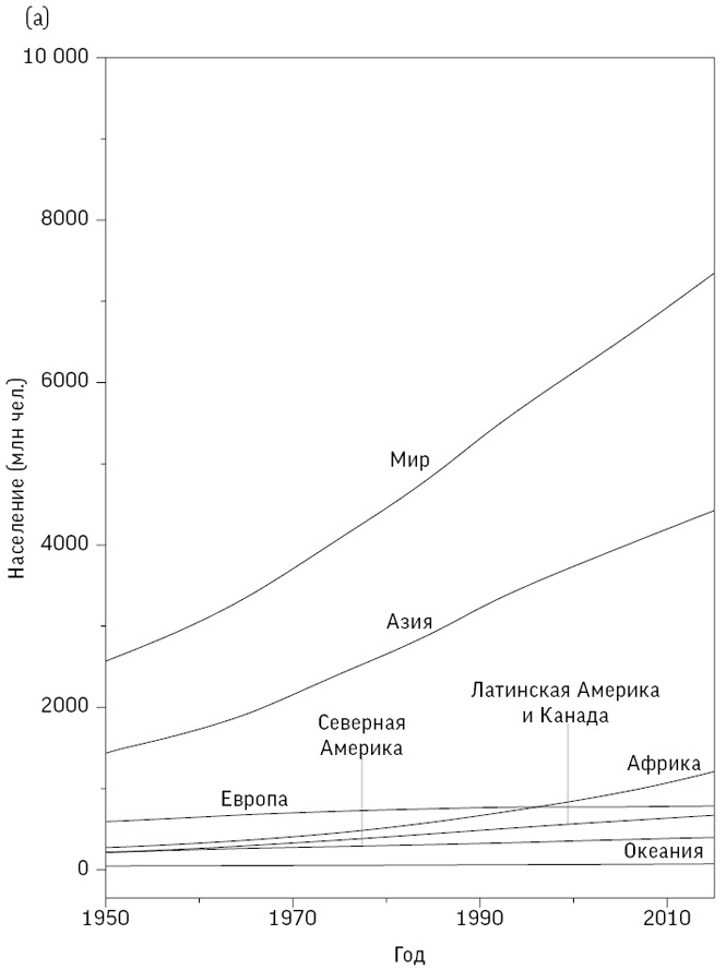 Иллюстрация к книге — Искусство статистики. Как находить ответы в данных [i_018.jpg]