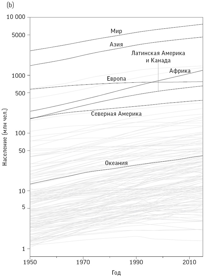 Иллюстрация к книге — Искусство статистики. Как находить ответы в данных [i_019.jpg]
