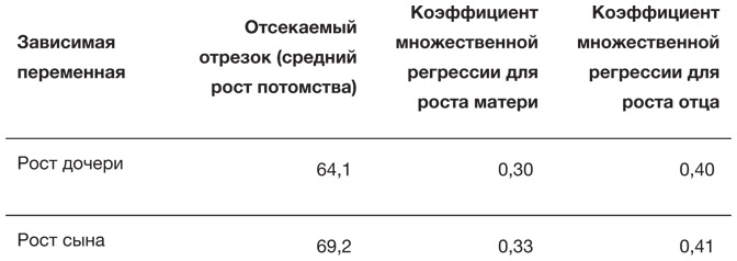 Иллюстрация к книге — Искусство статистики. Как находить ответы в данных [i_030.jpg]