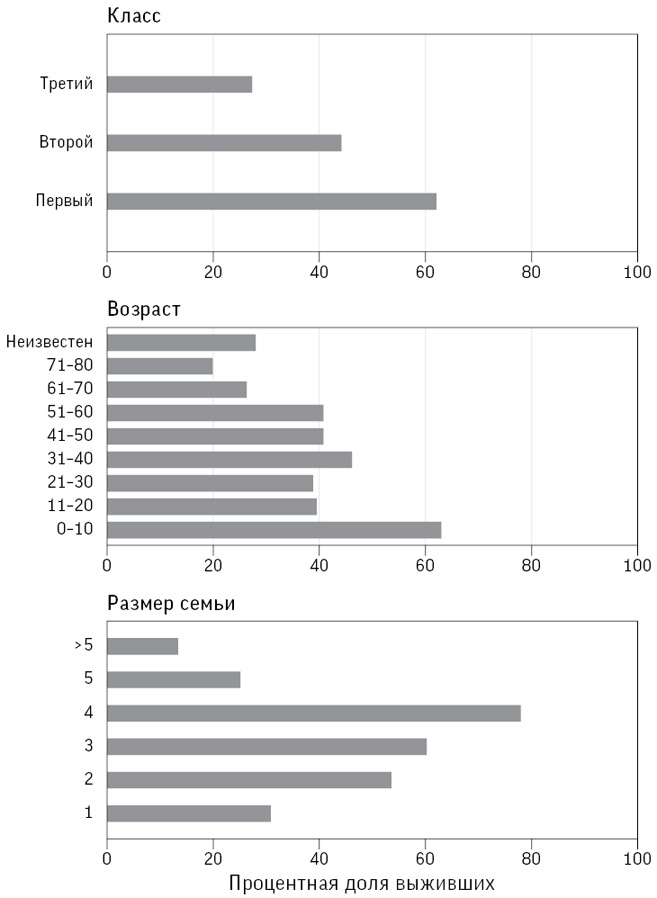 Иллюстрация к книге — Искусство статистики. Как находить ответы в данных [i_033.jpg]