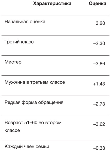 Иллюстрация к книге — Искусство статистики. Как находить ответы в данных [i_041.jpg]