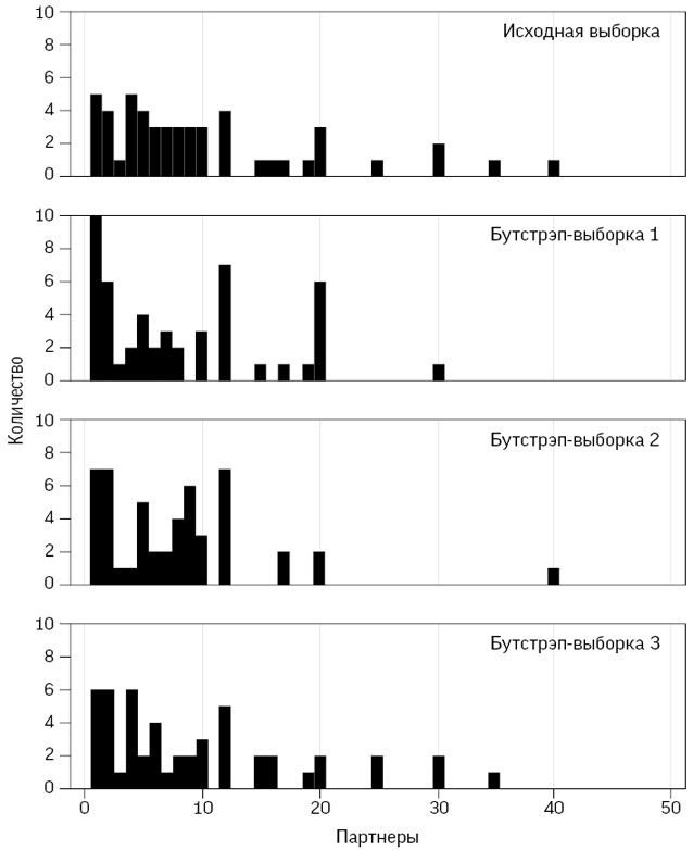 Иллюстрация к книге — Искусство статистики. Как находить ответы в данных [i_047.jpg]