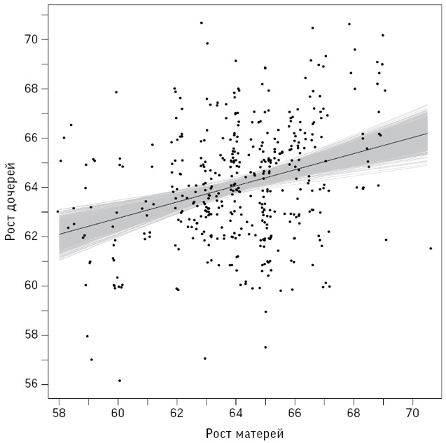 Иллюстрация к книге — Искусство статистики. Как находить ответы в данных [i_050.jpg]