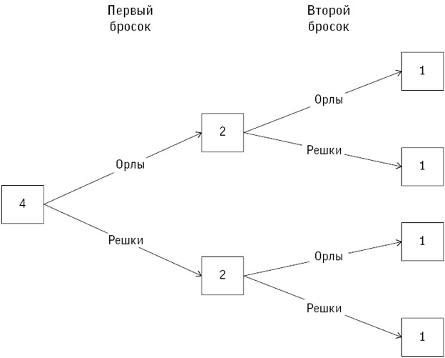 Иллюстрация к книге — Искусство статистики. Как находить ответы в данных [i_052.jpg]
