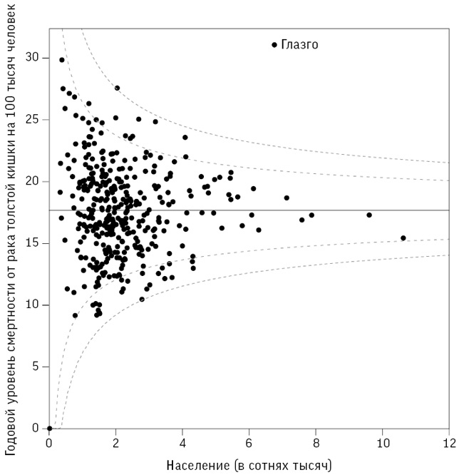 Иллюстрация к книге — Искусство статистики. Как находить ответы в данных [i_057.jpg]