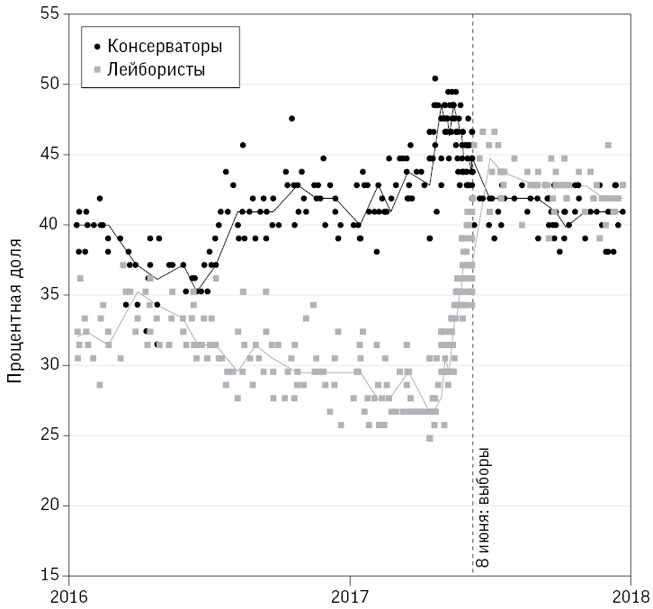 Иллюстрация к книге — Искусство статистики. Как находить ответы в данных [i_059.jpg]