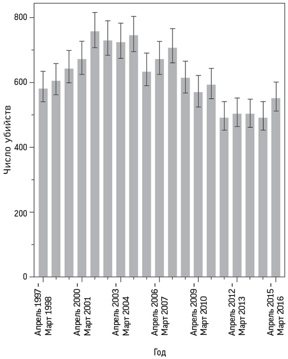Иллюстрация к книге — Искусство статистики. Как находить ответы в данных [i_061.jpg]