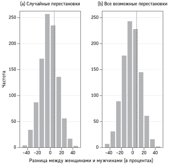 Иллюстрация к книге — Искусство статистики. Как находить ответы в данных [i_064.jpg]