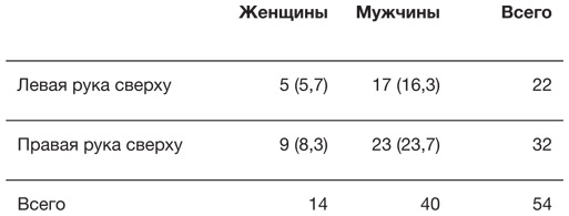 Иллюстрация к книге — Искусство статистики. Как находить ответы в данных [i_065.jpg]
