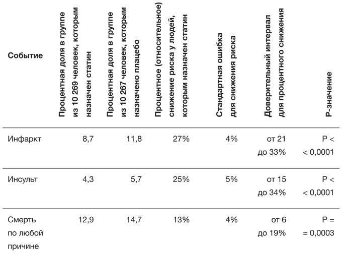Иллюстрация к книге — Искусство статистики. Как находить ответы в данных [i_067.jpg]