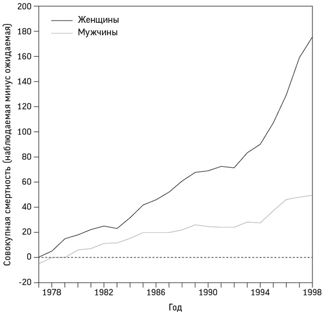 Иллюстрация к книге — Искусство статистики. Как находить ответы в данных [i_070.jpg]