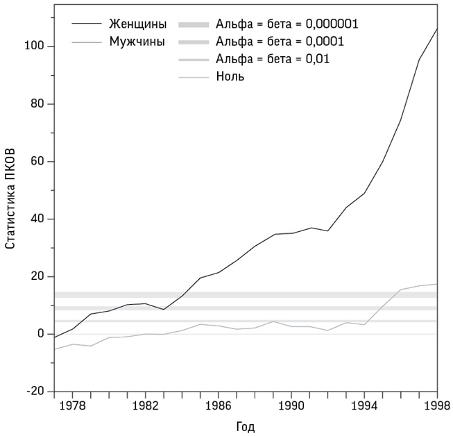 Иллюстрация к книге — Искусство статистики. Как находить ответы в данных [i_071.jpg]