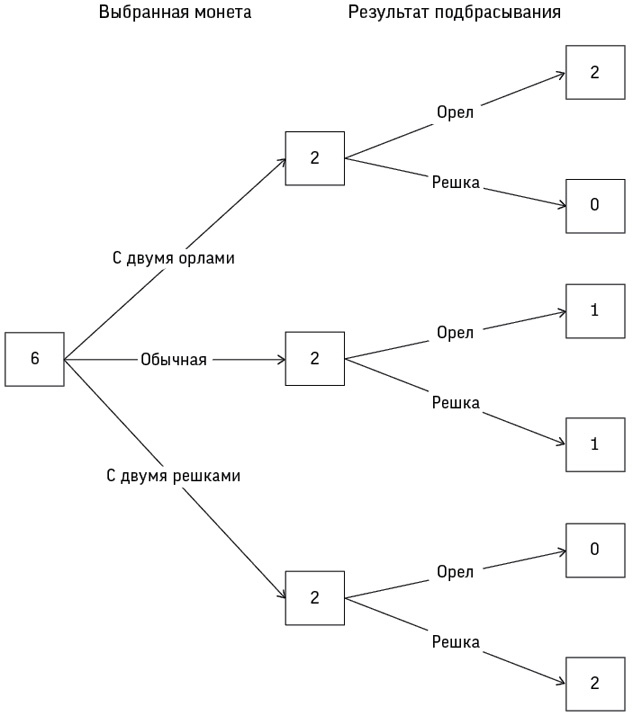 Иллюстрация к книге — Искусство статистики. Как находить ответы в данных [i_073.jpg]
