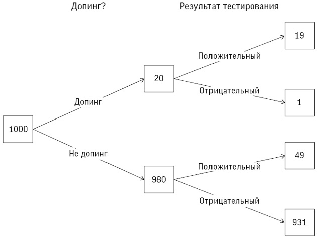 Иллюстрация к книге — Искусство статистики. Как находить ответы в данных [i_074.jpg]