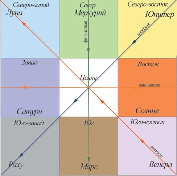 Иллюстрация к книге — Практическая хоумтерапия: как сделать дом своим [i_018.jpg]