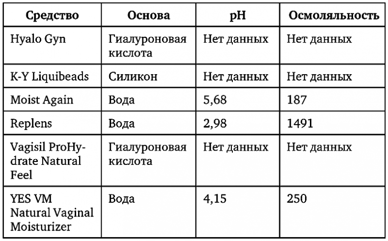 Иллюстрация к книге — The VAGINA BOOK. Главная книга для тех, у кого есть этот орган [i_012.jpg]