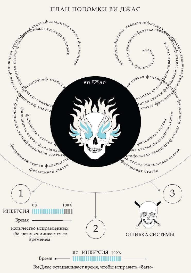 Иллюстрация к книге — Гарвардский Некромант [i_019.jpg]