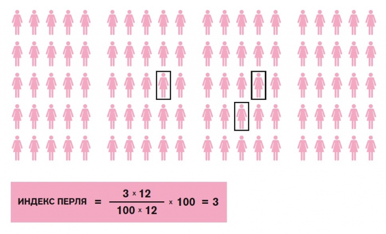Иллюстрация к книге — Вся правда о гормонах. Секс, красота, здоровье, карьера [i_007.jpg]