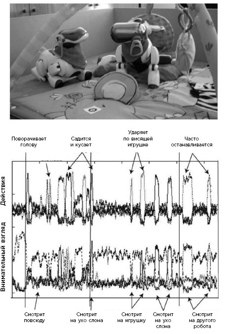 Иллюстрация к книге — Как мы учимся. Почему мозг учится лучше, чем любая машина… пока [i_019.jpg]