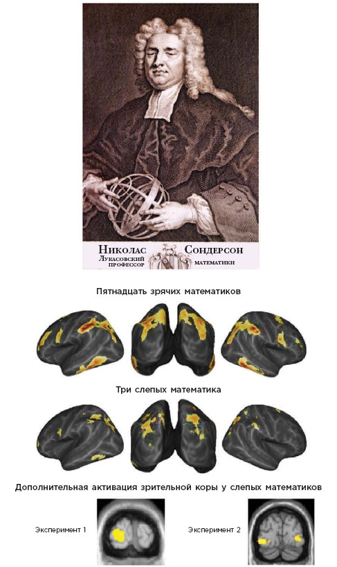 Иллюстрация к книге — Как мы учимся. Почему мозг учится лучше, чем любая машина… пока [i_034.jpg]