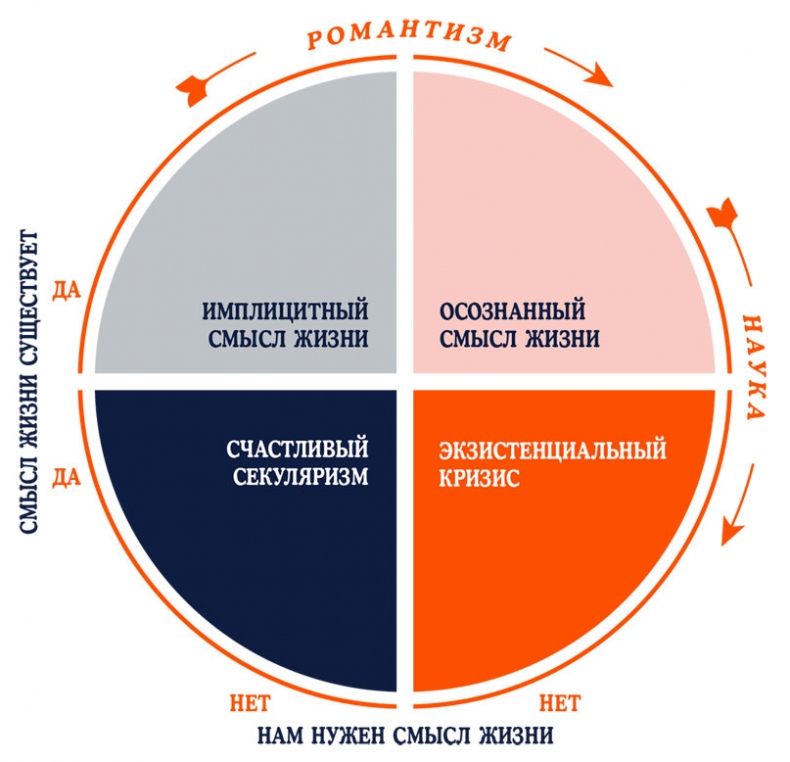 Иллюстрация к книге — Wonderful Life. Размышления о том, как найти смысл жизни [i_001.jpg]