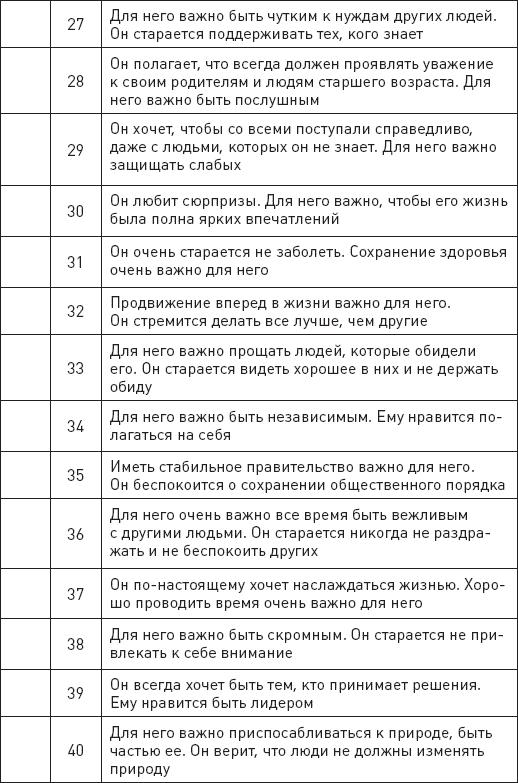 Иллюстрация к книге — Проект «Любовь». Бизнес-план здоровых отношений и счастливой семьи [img_4.jpg]