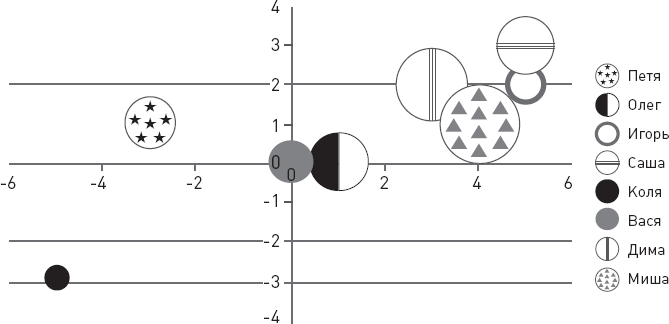 Иллюстрация к книге — Проект «Любовь». Бизнес-план здоровых отношений и счастливой семьи [img_6.jpg]