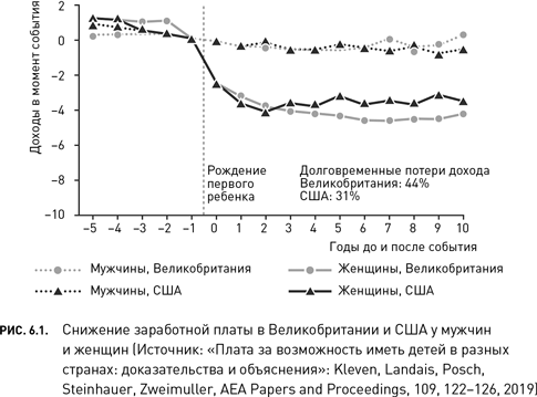 Иллюстрация к книге — Новое долголетие. На чем будет строиться благополучие людей в меняющемся мире [i_013.jpg]