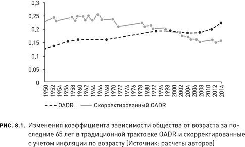 Иллюстрация к книге — Новое долголетие. На чем будет строиться благополучие людей в меняющемся мире [i_014.jpg]
