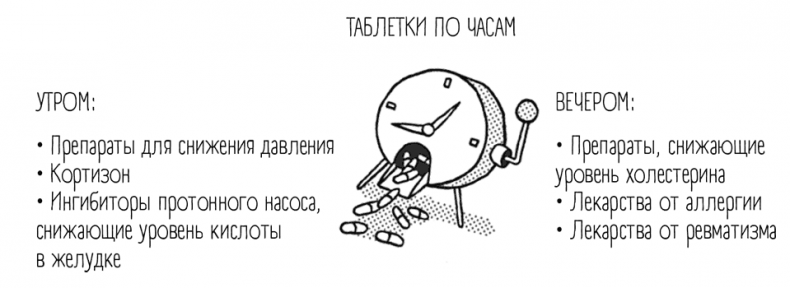 Иллюстрация к книге — Чем запить таблетку? Фармацевт о том, почему нельзя делить таблетки на части, хранить их на кухне и запивать всем подряд [i_020.jpg]