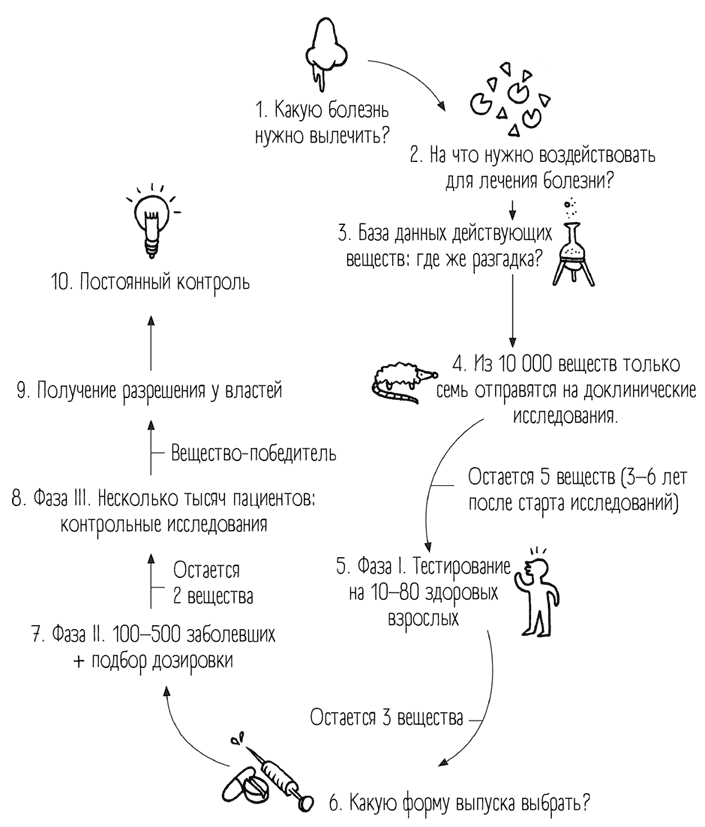 Иллюстрация к книге — Чем запить таблетку? Фармацевт о том, почему нельзя делить таблетки на части, хранить их на кухне и запивать всем подряд [i_038.jpg]
