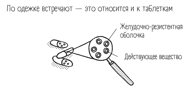 Иллюстрация к книге — Чем запить таблетку? Фармацевт о том, почему нельзя делить таблетки на части, хранить их на кухне и запивать всем подряд [i_039.jpg]
