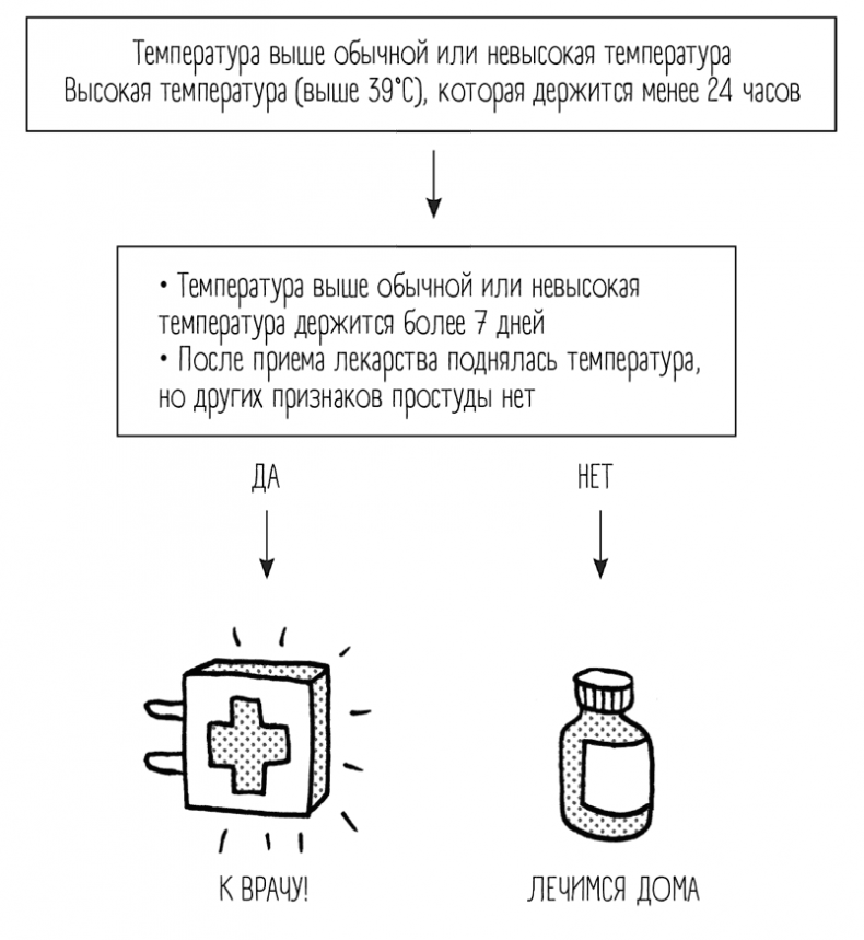 Иллюстрация к книге — Чем запить таблетку? Фармацевт о том, почему нельзя делить таблетки на части, хранить их на кухне и запивать всем подряд [i_048.jpg]