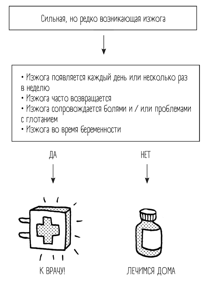 Иллюстрация к книге — Чем запить таблетку? Фармацевт о том, почему нельзя делить таблетки на части, хранить их на кухне и запивать всем подряд [i_055.jpg]