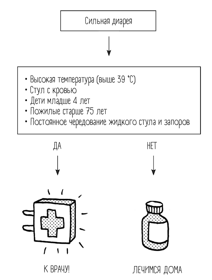 Иллюстрация к книге — Чем запить таблетку? Фармацевт о том, почему нельзя делить таблетки на части, хранить их на кухне и запивать всем подряд [i_058.jpg]